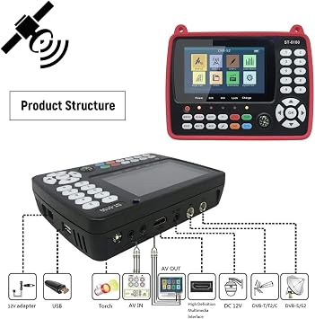 Satellite Finder Meter DVB-T2/DVB S2/DVB C H.265 Combo Sat Dvb T2 Receiver Satfinder 4.3Color LCD Screen Precise Detection