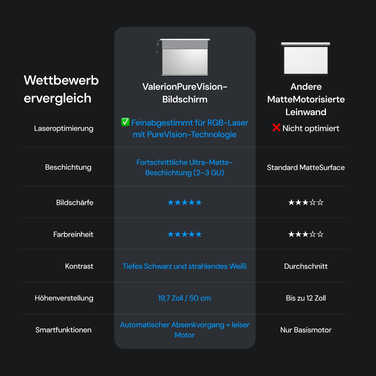 AWOL Valerion 100" Motorisierte Projektorleinwand – Mattweiß, Zero-Speckle, leise & glatt abrollbar für Heimkino
