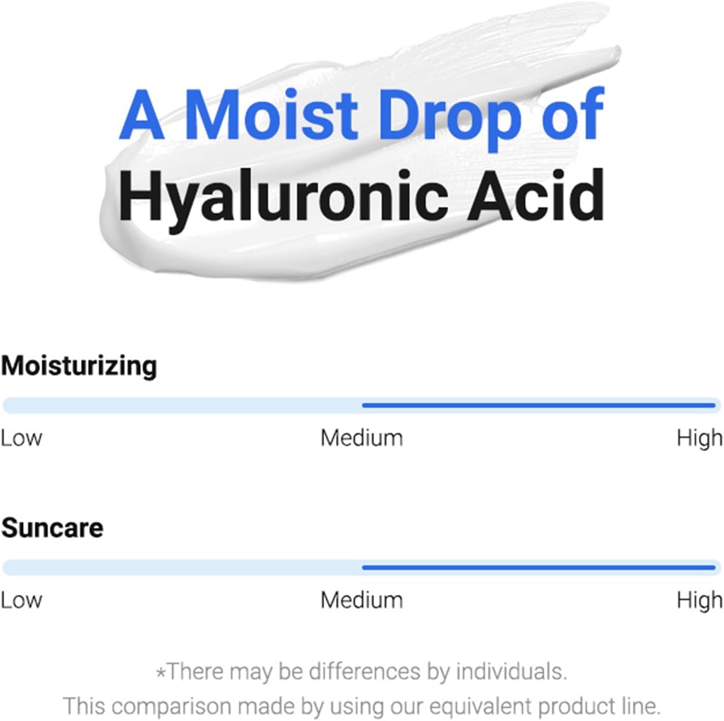 Hyaluronic Acid Watery Sun Gel SPF 50+ PA++++, Lightweight moisturizing Sunscreen with No White Cast,non-sticky UV Protection, 50ml - 2 Pack - Korean Sunscreen