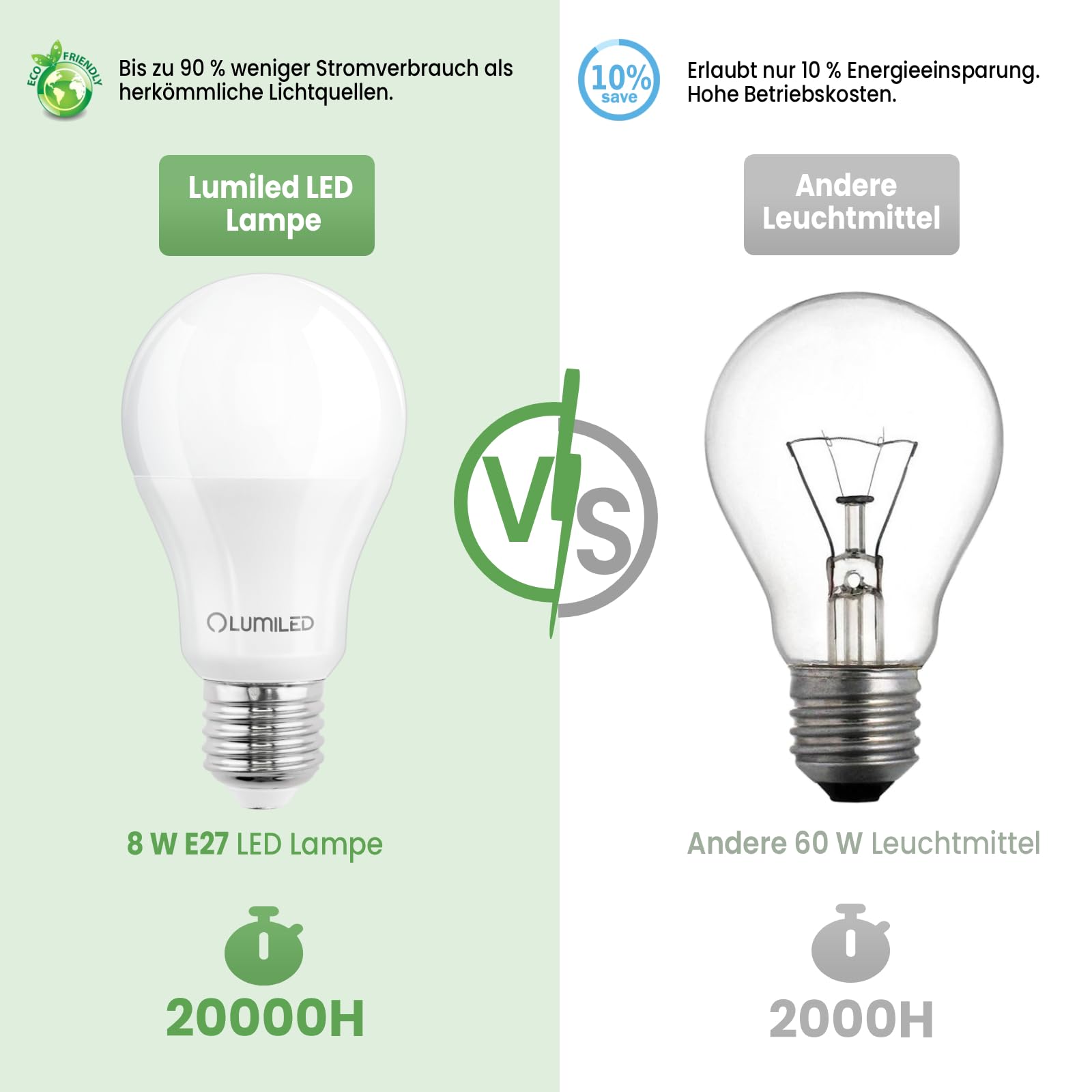 Lumiled Żarówka LED E27 A60 8W Odpowiednik 60W 880 lm Zimna Biel 6500K Kąt 260° 230V Zestaw 6 sztuk