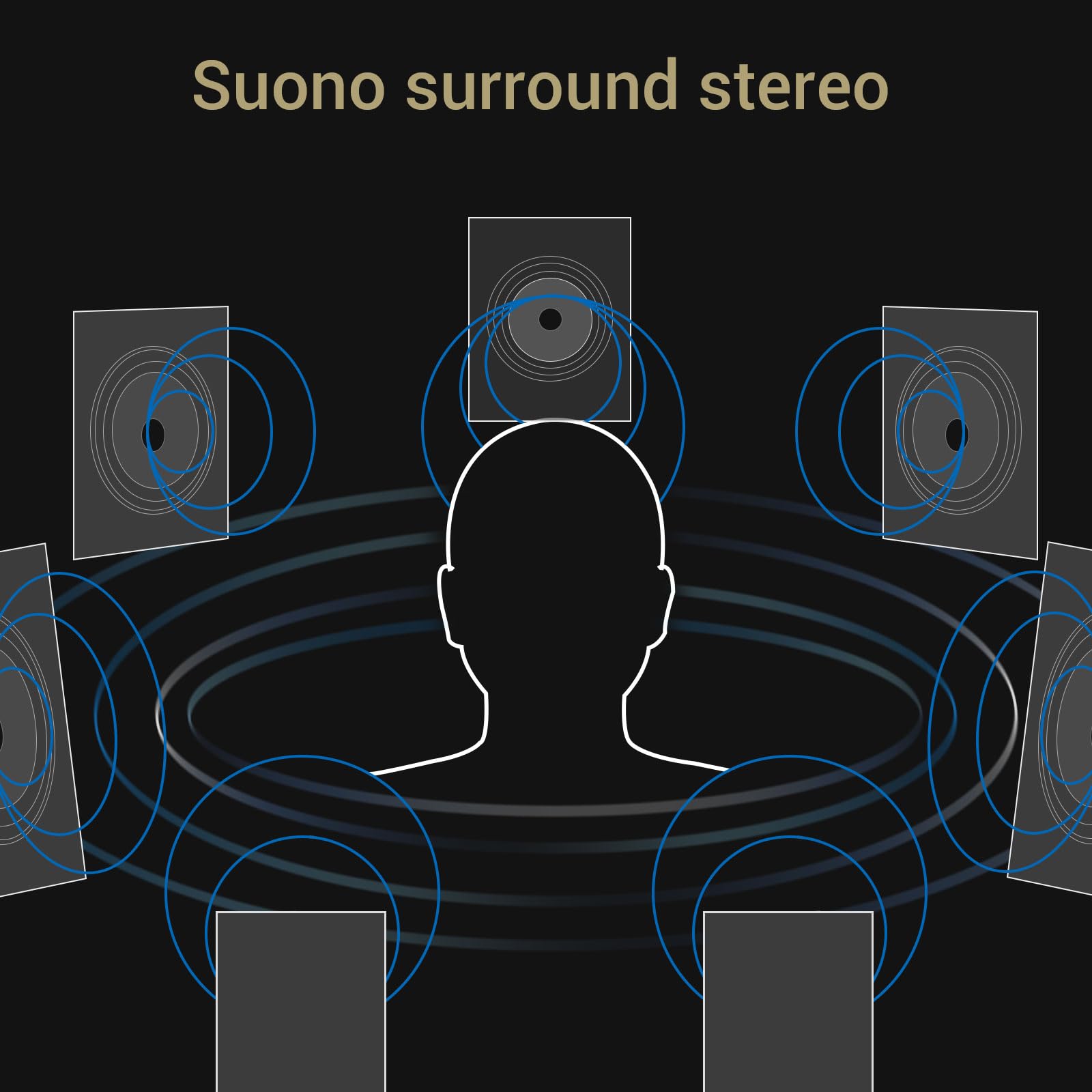 Cubilux Scheda Audio Surround 7.1 USB-A 48KHz 384KHz, Alimentazione in Lega di Alluminio per PC Laptop con Ingresso Mic Linea Stereo e Supporto ASIO Core Audio