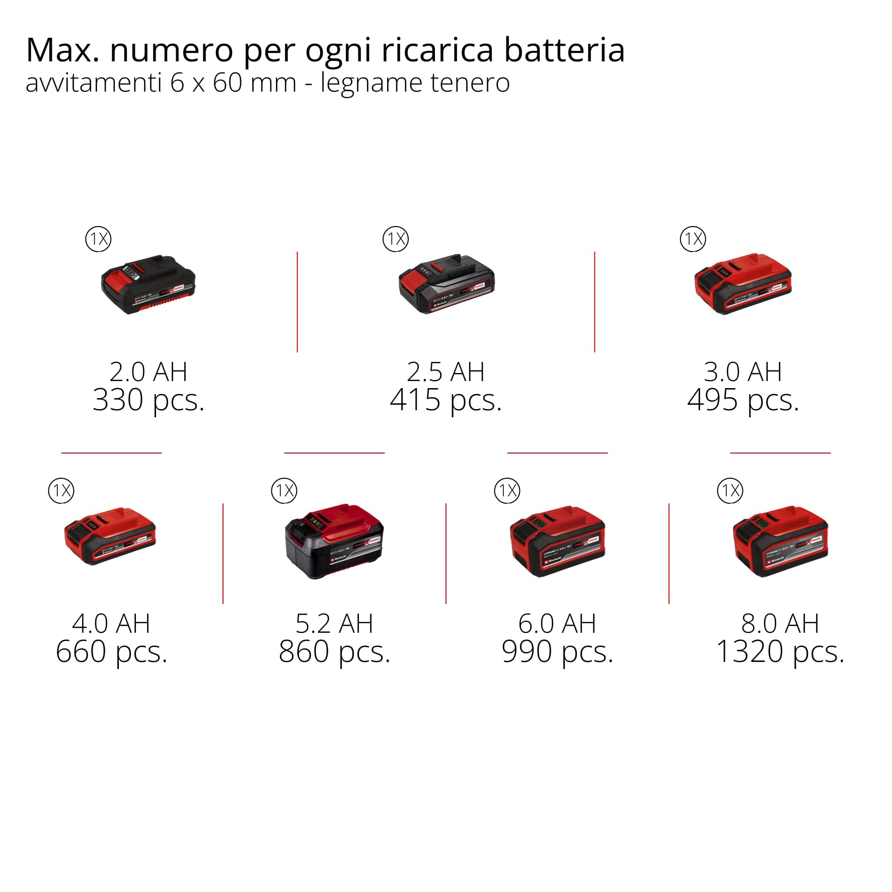 Trapano avvitatore a batteria Einhell Professional TP-CD 18/80 Li BL-Solo Power X-Change (18 V, Brushless, 70 Nm, mandrino 13 mm, 2 velocità, 19 livelli di coppia, punta, senza batteria)