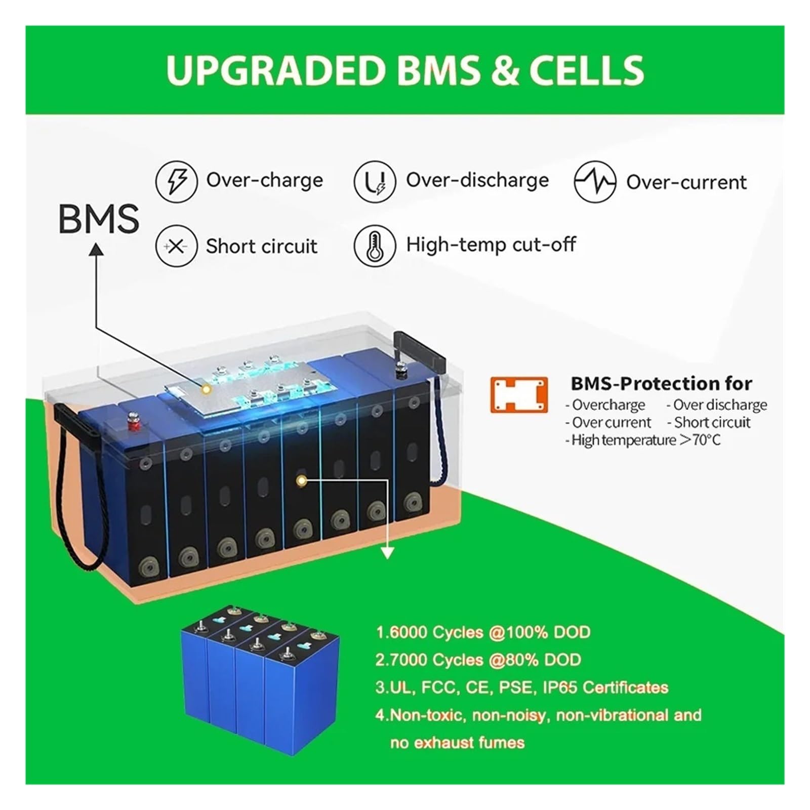 Batteria Al Litio LiFePO4 24V 300Ah 200Ah 100Ah 340Ah 140Ah 12V Bluetooth Grado A 6000 Cicli for Barca Da Golf for Camper(24V 340Ah 8.70Kwh)