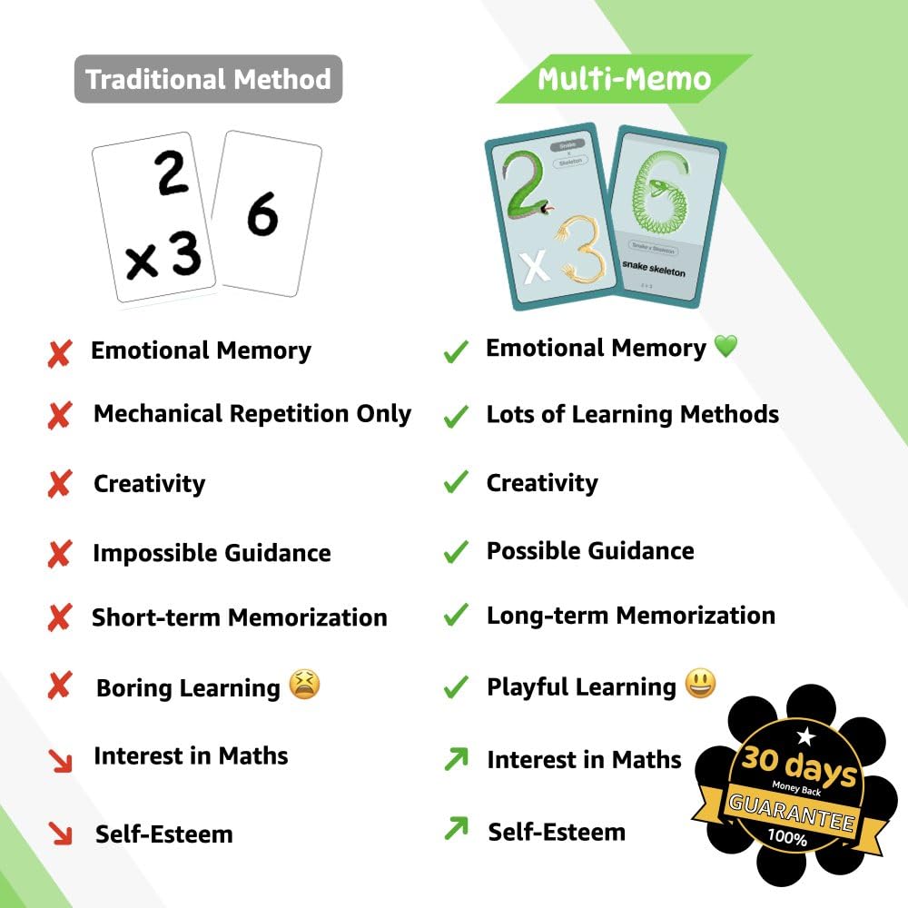 MULTI-MEMO Multiplication Tables Flash Cards - Fun & Easy Memorization Using Unique Image Tricks! Math Learning Game for Kids in 2nd, 3rd, 4th, 5th, and 6th Grade - Covers 2x2 to 12x12. - Image 6