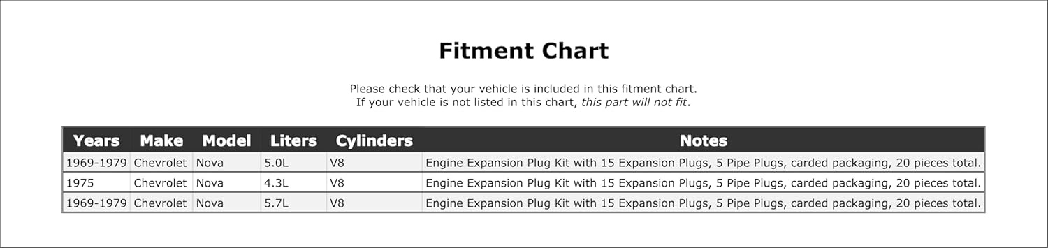 Engine Expansion Plug Kit Compatible With Chevrolet Nova 1979 1978 1977 1976 1975 1974 1973 1972 1971 1970 1969 P-1508550