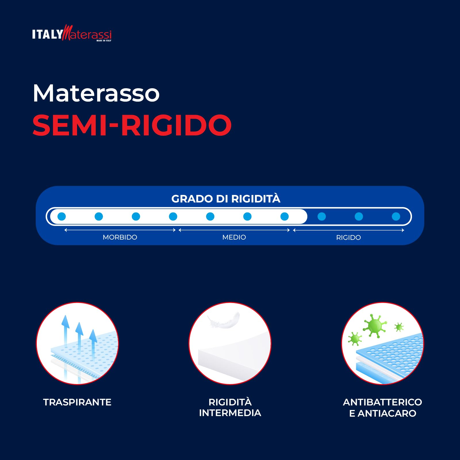ITALYMATERASSI Materasso Singolo TEK 85x200 cm in Memory Foam e Molle Insacchettate con 1 Cuscino, Alto 24 cm, Dispositivo Medico Detraibile, Made in Italy