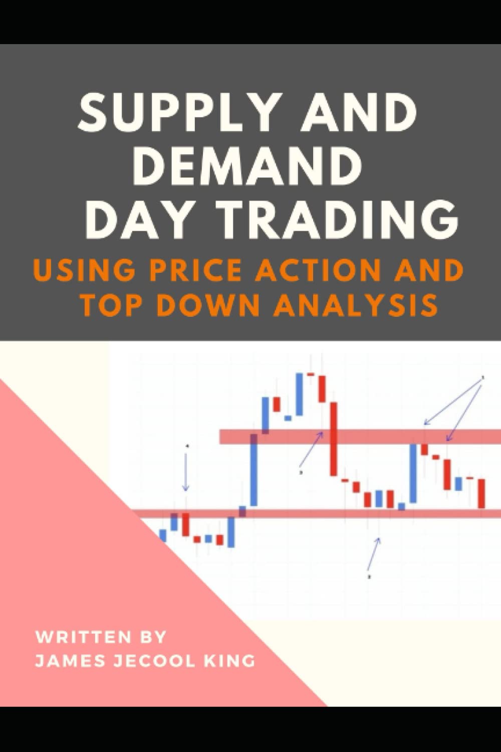Buy Supply And Demand Day Trading Using Price Action And TopDown