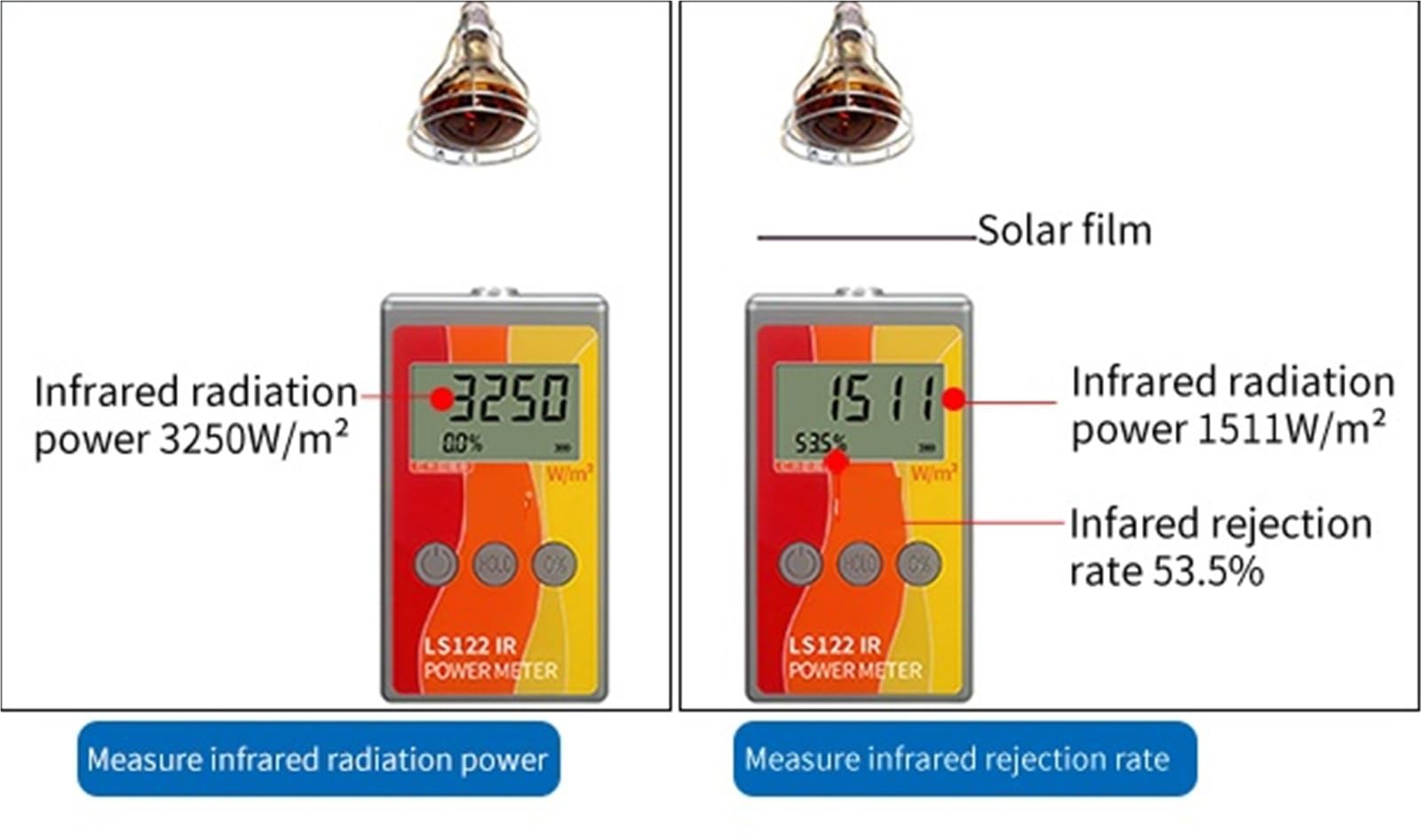 Medidor de energía solar de mano con alta tasa de aislamiento térmico de rechazo IR de intensidad de radiación infrarroja
