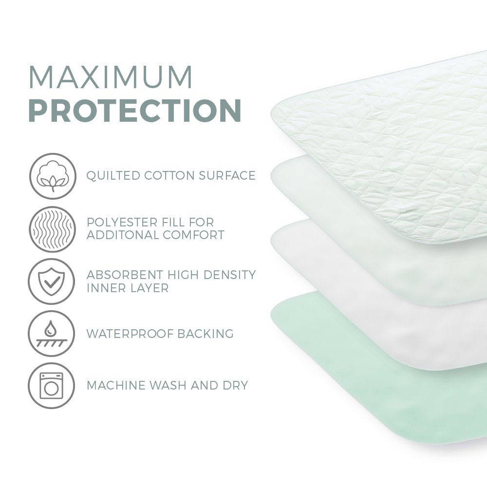 Buy PRIVA 1 Pack Waterproof Washable Incontinence Bed Pads, 34 x 36
