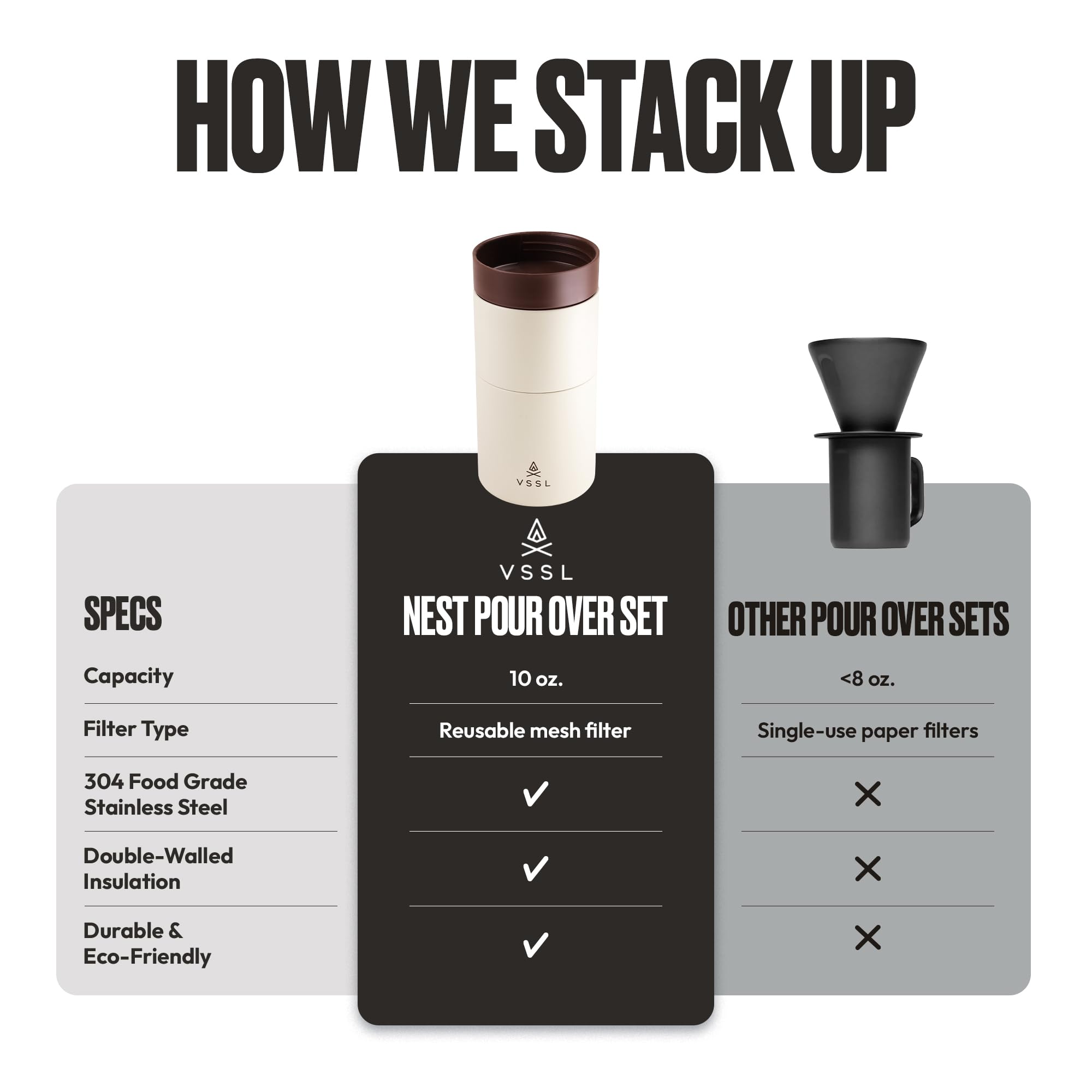 VSSL Nest Pour Over - Set da caffè, trasportabile e compatto, con tazza a doppia parete da 295 ml, colore: panna