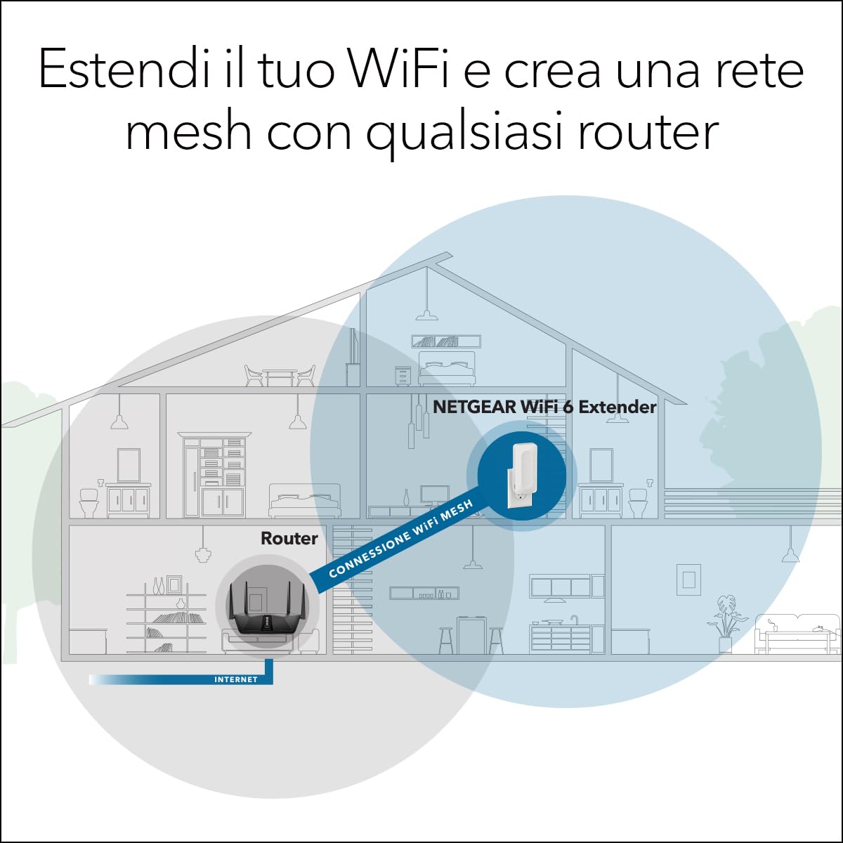 NETGEAR Ripetitore WiFi 6 EAX17, Extender Dual-Band potente per casa, Amplificatore segnale fino a 100㎡, velocità 3 Gbps, compatibile con tutti gli operatori Internet