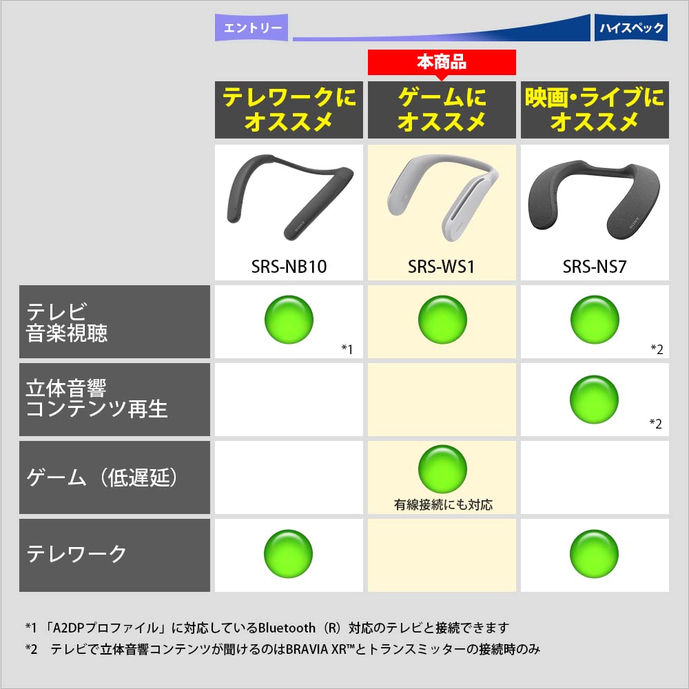 Amazon.co.jp: ソニー(SONY) ウェアラブルネックスピーカー テレビ 