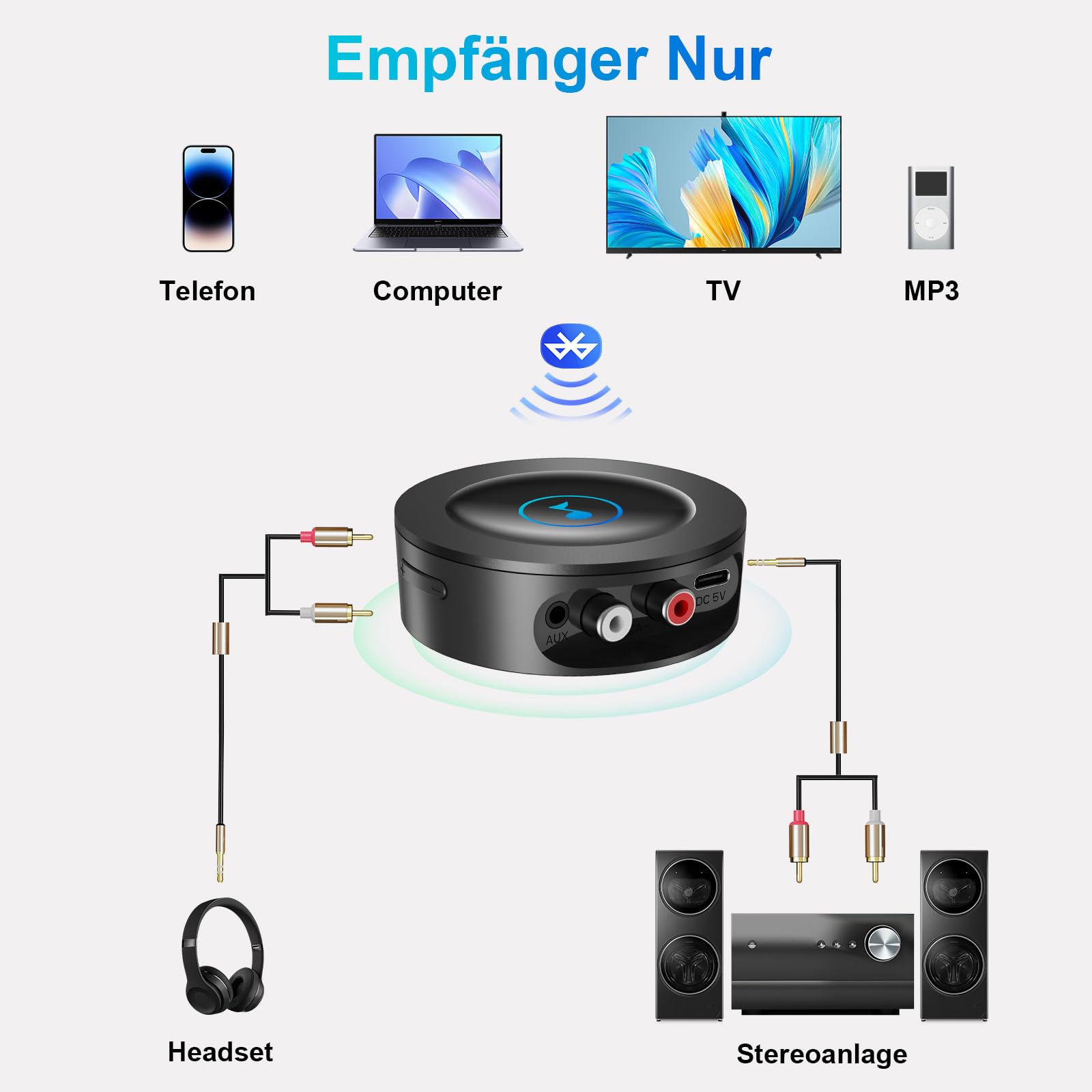Bluetooth 5.2 HiFi Empfänger für Stereoanlage, Wireless Audio Receiver zum Nachrüsten von Verstärker und Lautsprecher, RCA Cinch & 3,5mm AUX, Netzbetrieb ohne Akku, HD Klang Streaming, Low Latency