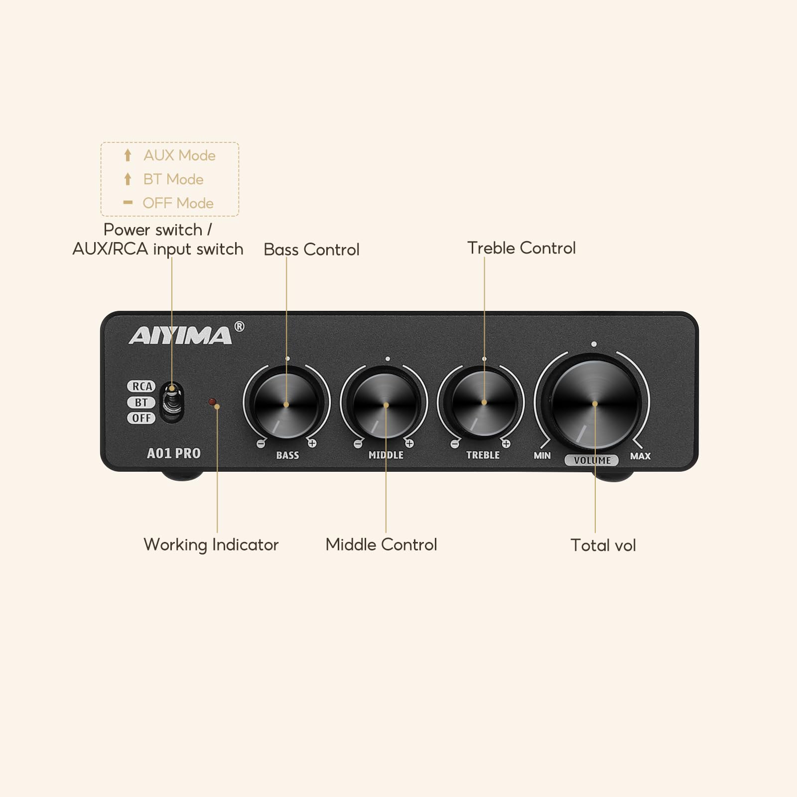 AIYIMA A01 Pro 100W x 2 Power Amplifier Bluetooth 5.1 Class D Amp TPA3116 2.0/2.1 Channel Stereo Amplifier Receiver Mini Speaker Amp with 3.5mm AUX Output + DC24V Power Adapter Black — Amazon image 2
