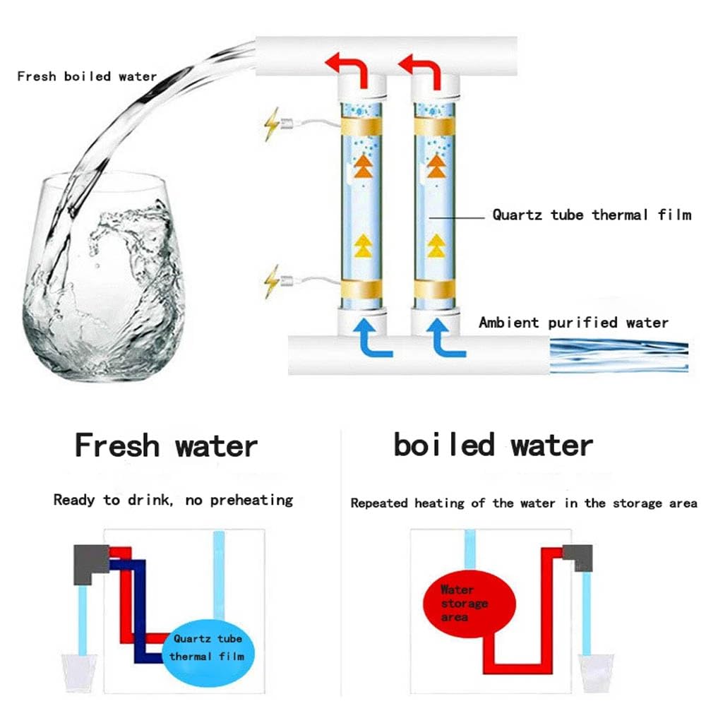 Dispensador de agua de pared con cerradura electrónica para niños y pantalla táctil, flujo ajustable para oficina y uso comercial