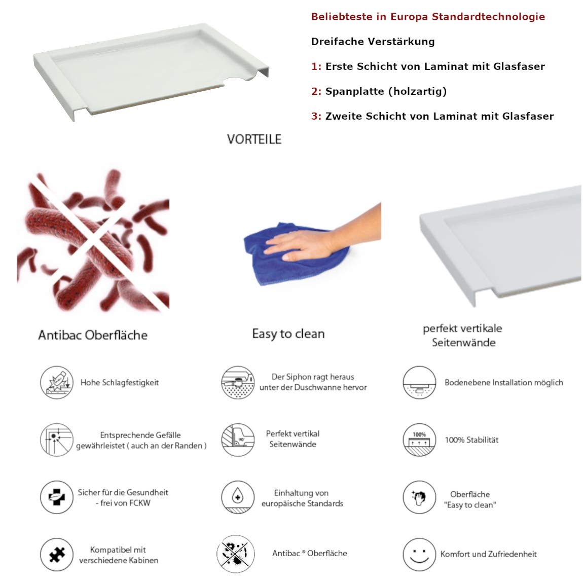 Sellon24® Duschtasse Duschwanne mit Styroporträger Bad Dusche Quadrat Rechteck Standard Weiß 17cm hoch Senta New (70x90x4,5/17)