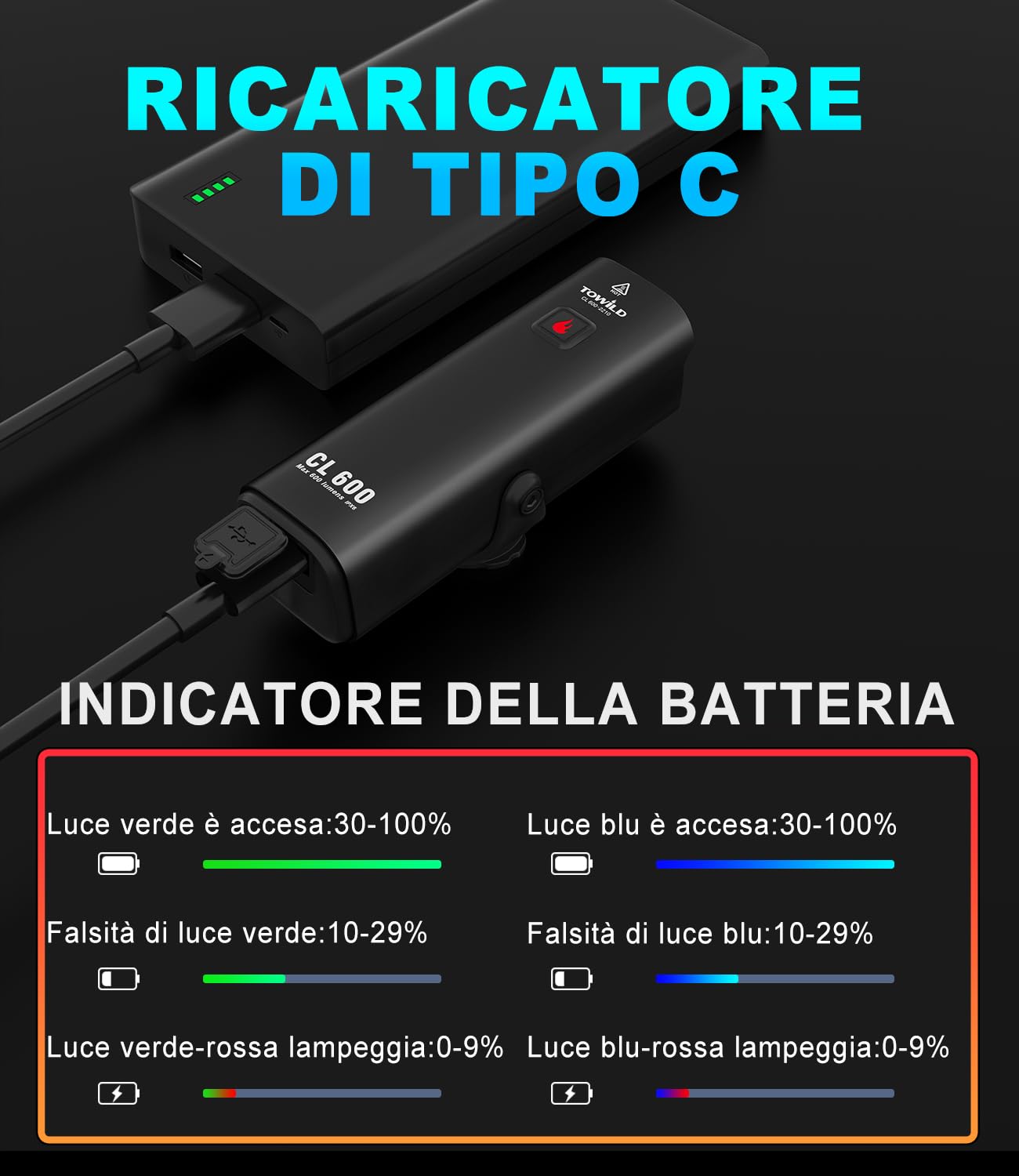 towild CL600/CL1000 Luci Bici, 600/1000 Lumen Luci Bicicletta LED per Pendolarismo,Luce Anteriore Bici 2000/4000mAh Ricaricabili Impermeabili IPX6 per la Guida Notturna, Supporto Sottomontato
