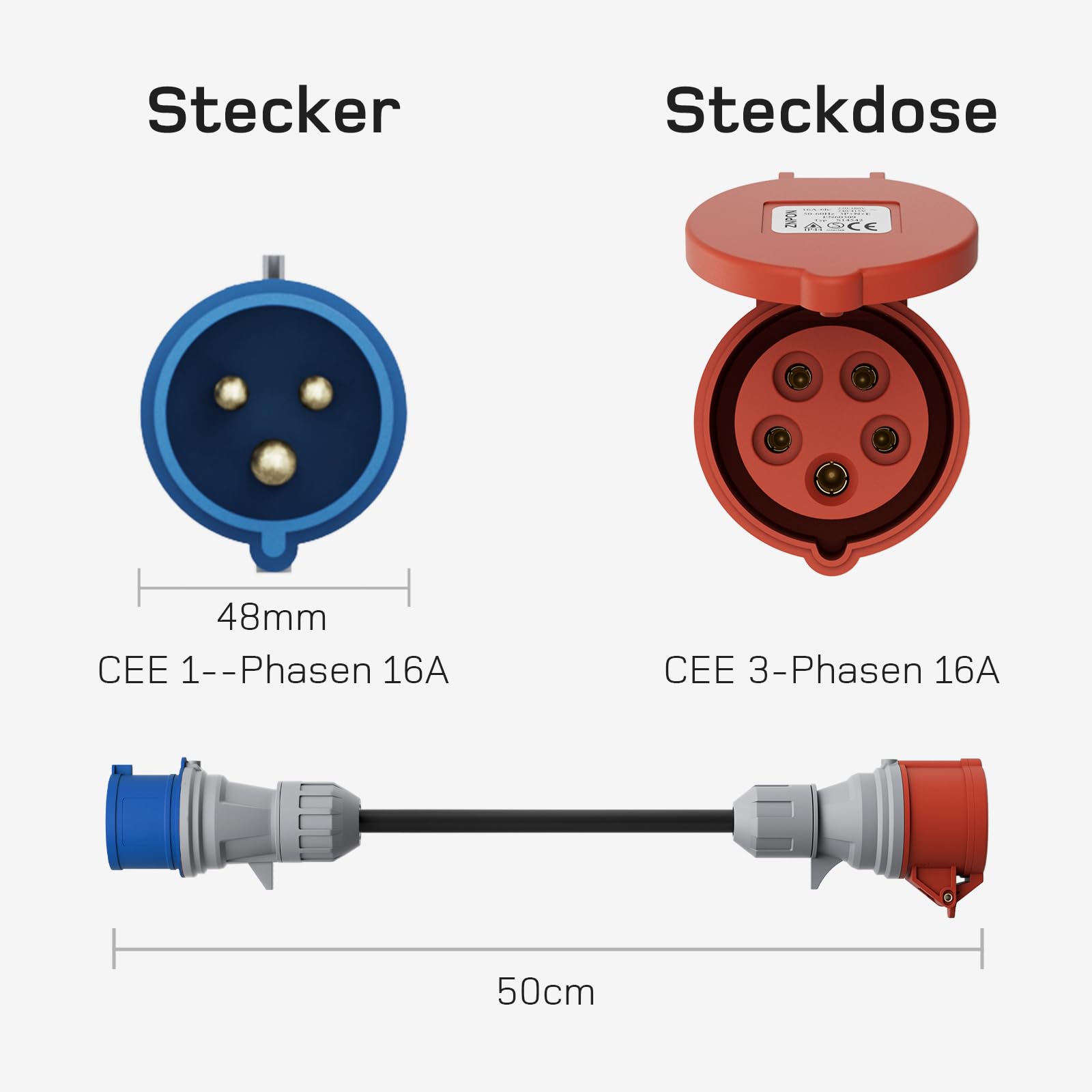 dé Adapterset CEE 16A 5-Poliger für Mobile Wallbox/EV Ladegerät/Ladestation an CEE Rot 32A/ CEE Blau 16A/ 230V Haushaltssteckdose mit 0,5m Gummikabel H07RN-F 3G2.5mm² IP44 Außeneinsatz