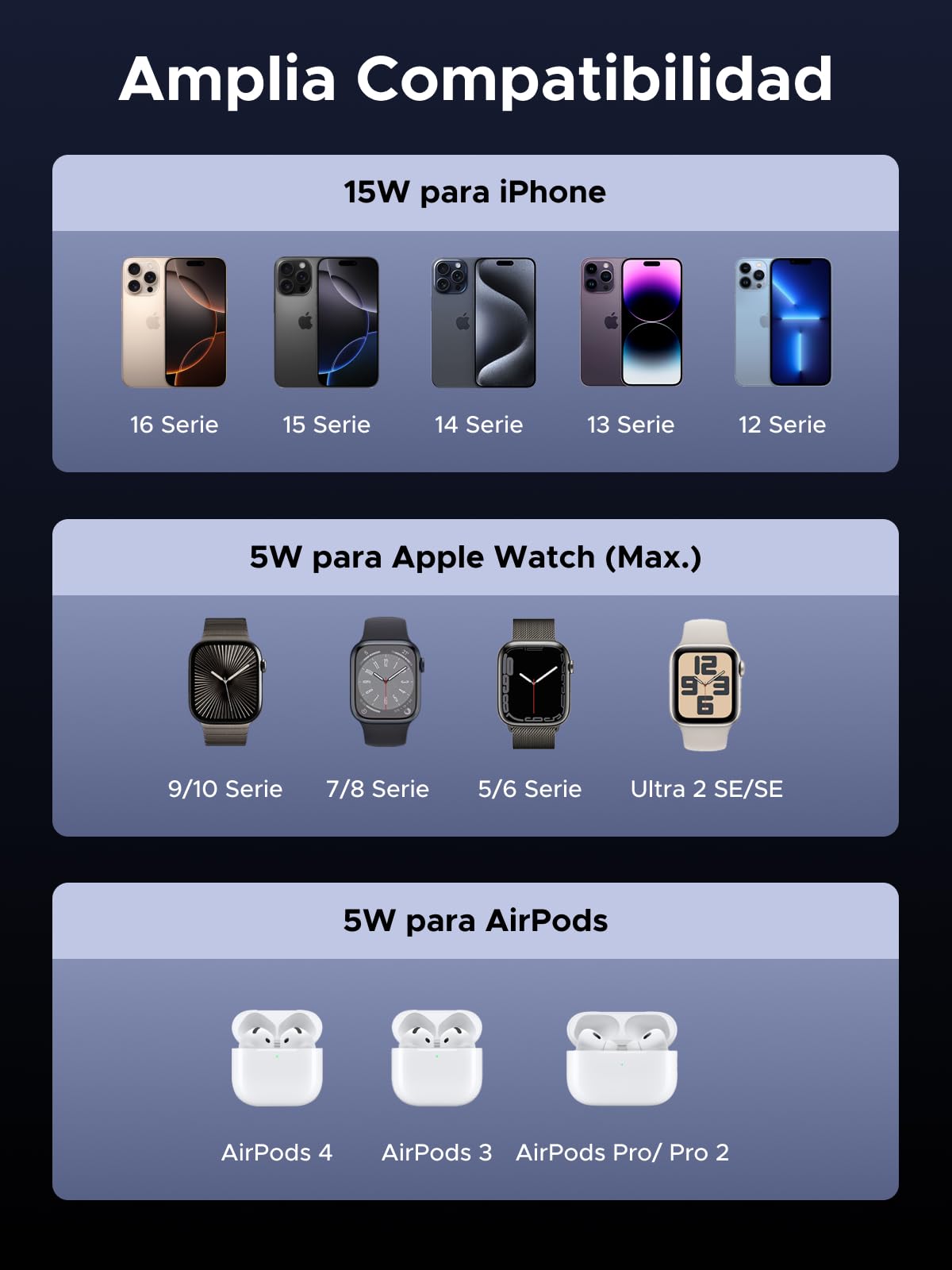 UGREEN MagFlow 3 en 1 Cargador Inalámbrico Qi2 15W Certificado