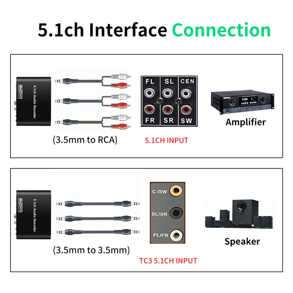 RSGK Decodificador De Audio De 5.1 Canales, U Disk Receptor Bluetooth 5.0 De Fibra Óptica Coaxial Convertidor Digital a Analógico, Óptico Coaxial AUX USB Reproducción De Disco DAC DTS AC3 FLAC
