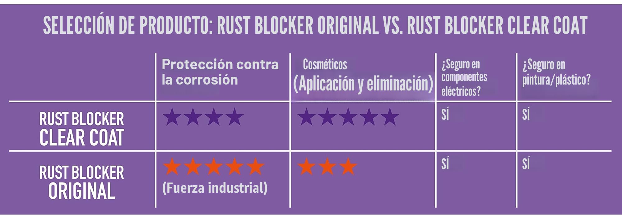 XCP Rust Blocker CLEAR COAT - Spray protector antióxido de alto rendimiento de 400 ml, aerosol