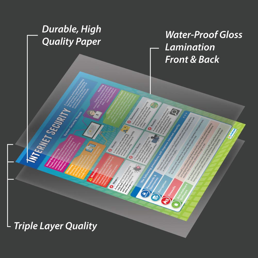Amazon.co.jp: インターネットセキュリティ|technologyとコンピューティング教育チャートで高光沢用紙( 33 