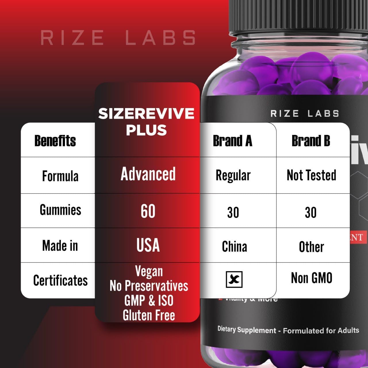 (3 Pack) Size Revive Plus, Official Size Revive Plus Gummies, All-Natural Supplement for Men, Premium Male Formula for Active & Healthy Lifestyle, Size Revive+ Performance Support (180 Gummies)