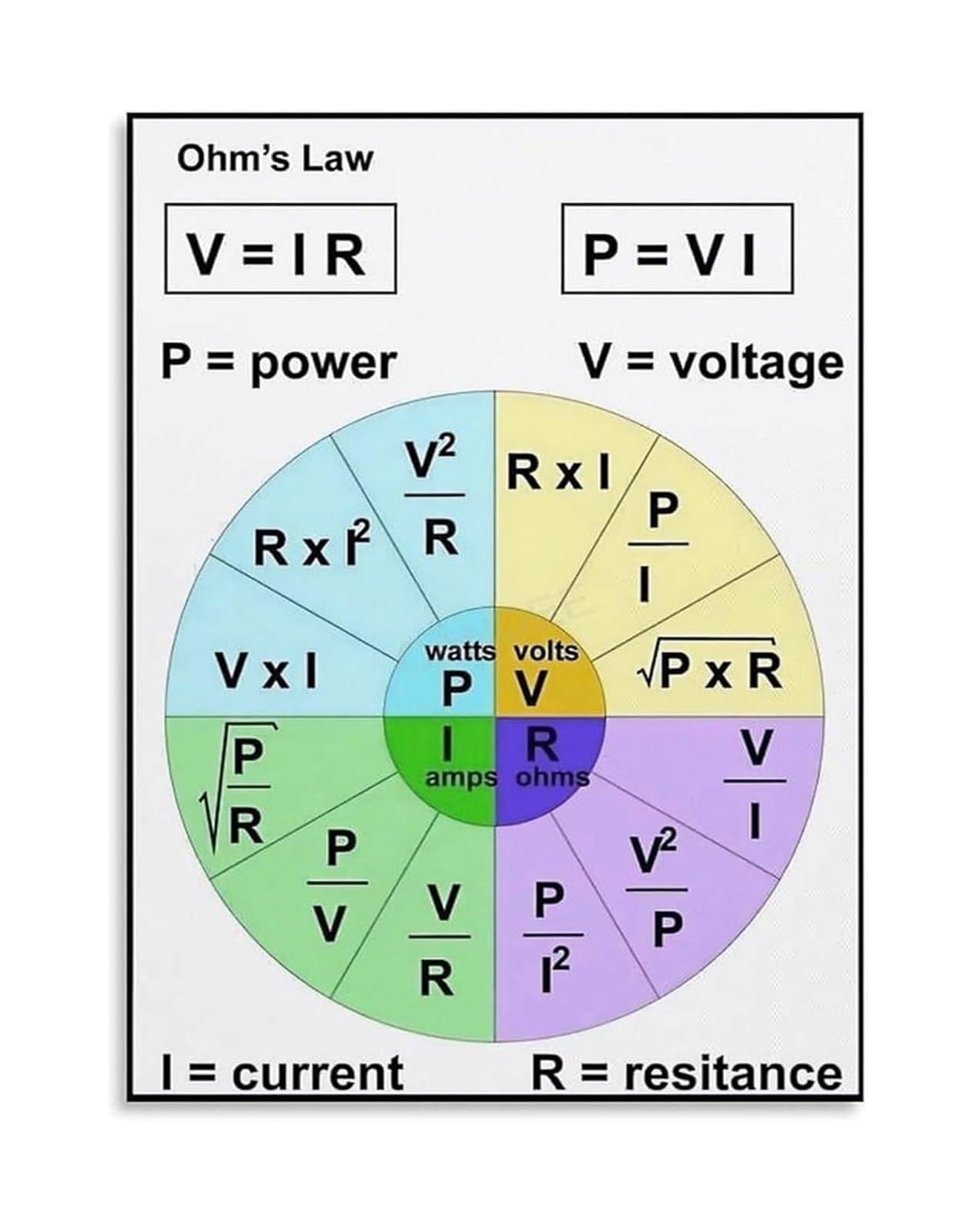 PKNVKZIDK Physics Formula Reference Poster Ohms Law Wheel Science Classroom Decor Educational Wall-Art For College Dorm
