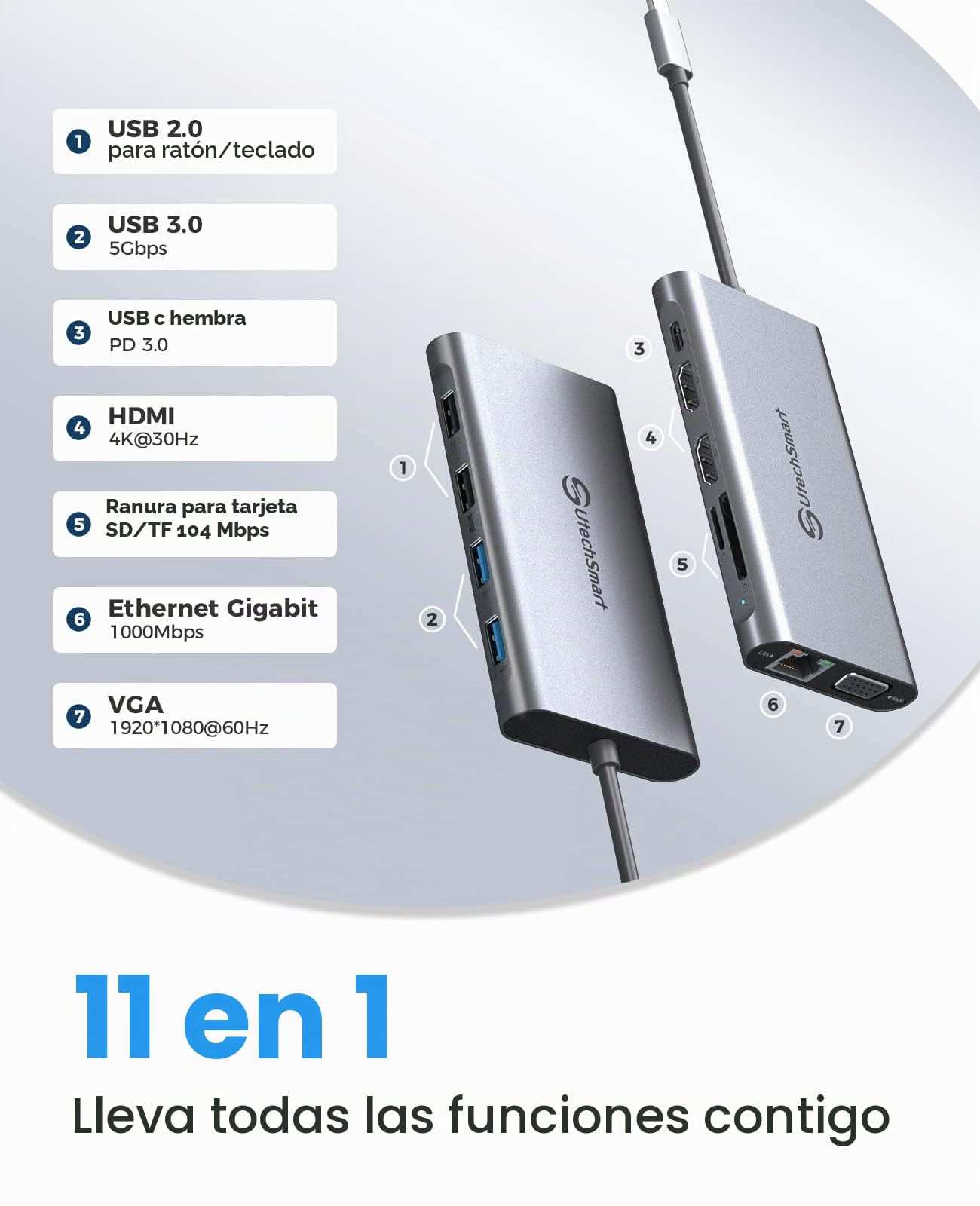 UtechSmart Hub USB C 11 en 1 Docking Station con HDMI 4K Dual y VGA | Hub USB C 11 en 1 triple pantalla: 2 HDMI 4K, VGA, PD 100W, lector SD TF y 4 USB; compatible con MacBook y dispositivos USB C