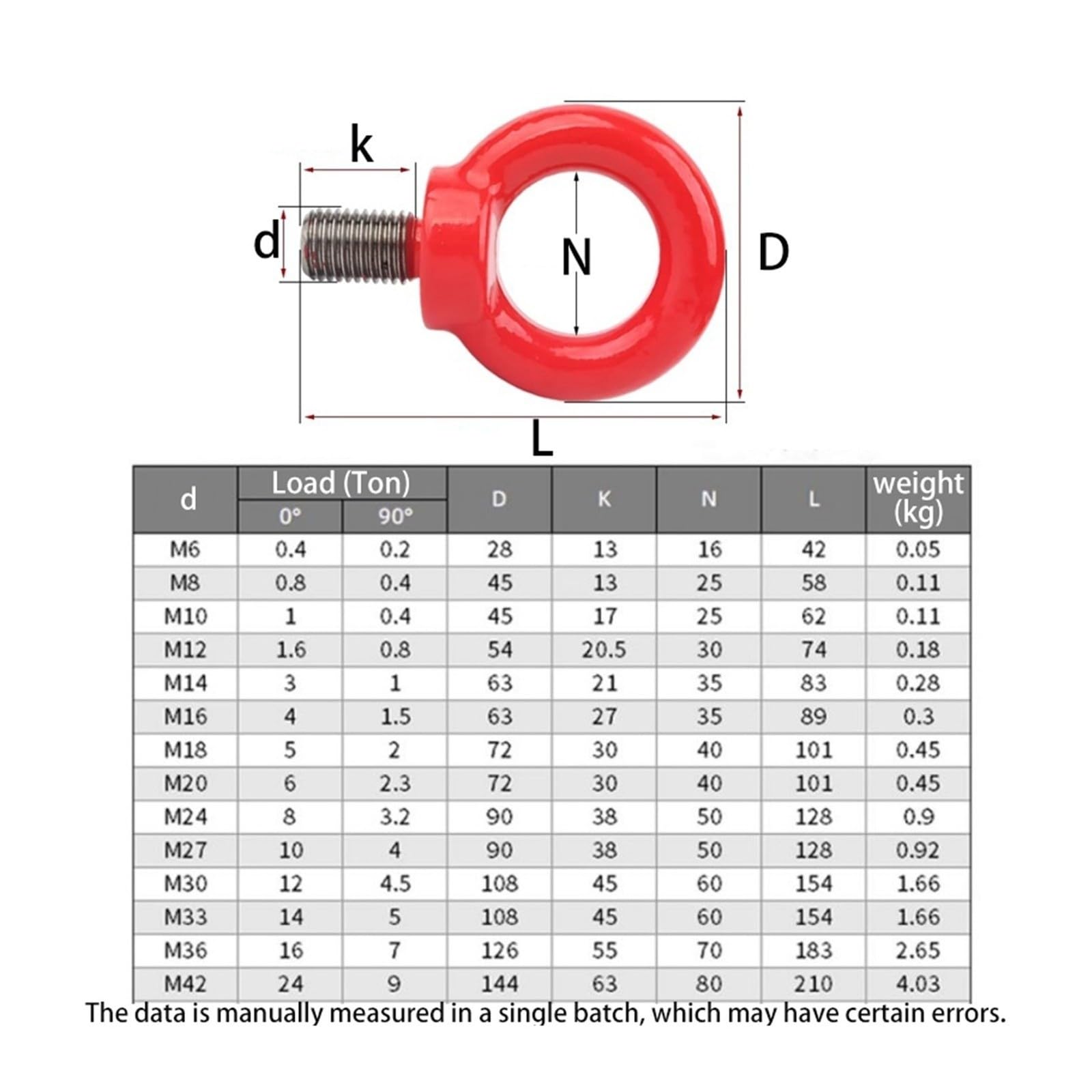 Ghiera girevole for carichi pesanti in acciaio legato con bullone a occhiello rosso M6-M30(Screw(G80),M14-1pcs)