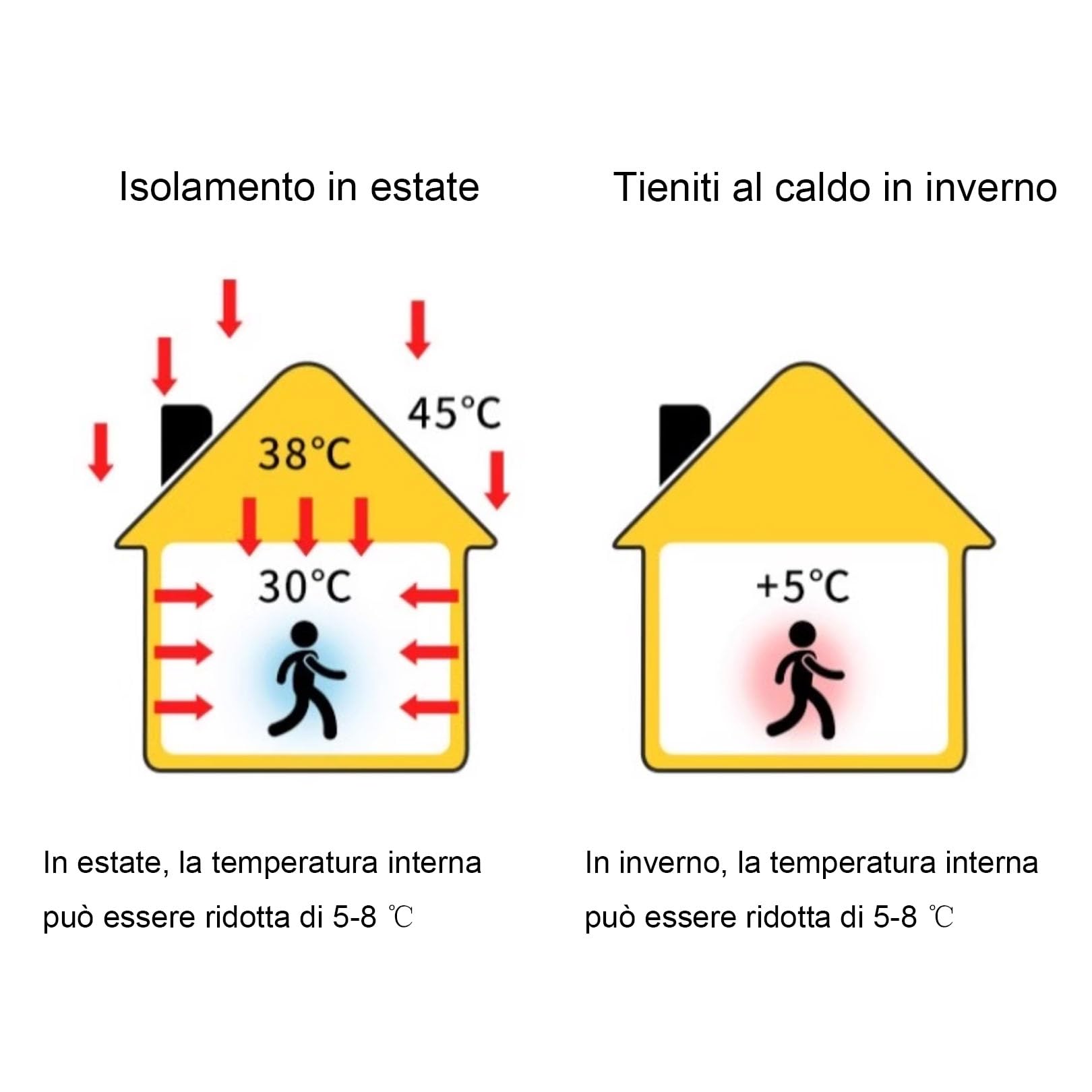 Pellicola Isolante Termico per Finestre,Pannello di Alluminio Riflettente,Foglio Riflettore Radiatore per Casa,Pannelli Termoriflettente per Termosifoni,Con Ventosa (100cm x 155cm)