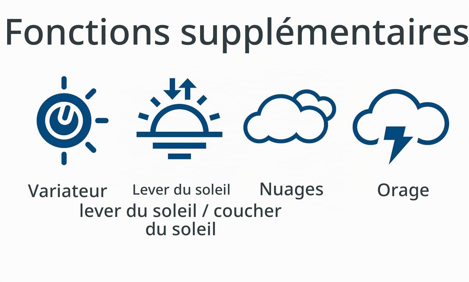 Tetra LightWave Minuteur Éclairage Aquarium | Programmateur d’éclairage aquarium | Contrôle automatique de la lumière | Compatible systèmes LightWave