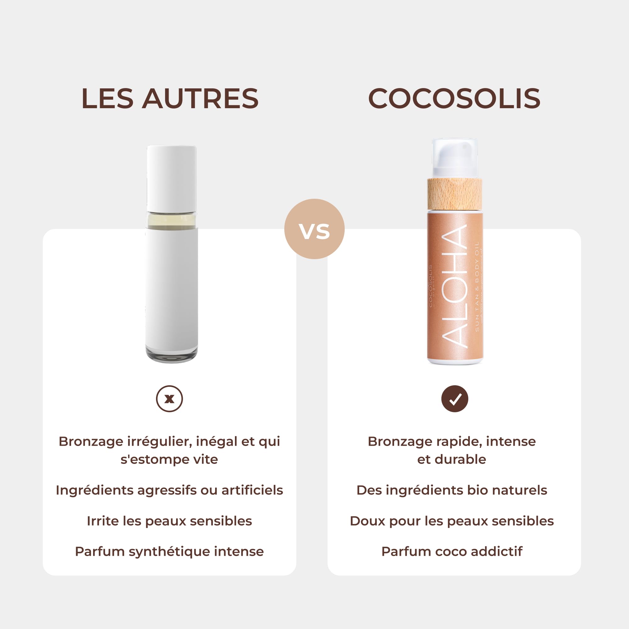COCOSOLIS ALOHA Accélérateur de Bronzage | Huile Bio à la Noix de Coco pour un Bronzage Naturel | Huile Intense Chocolat | Six Huiles Naturelles