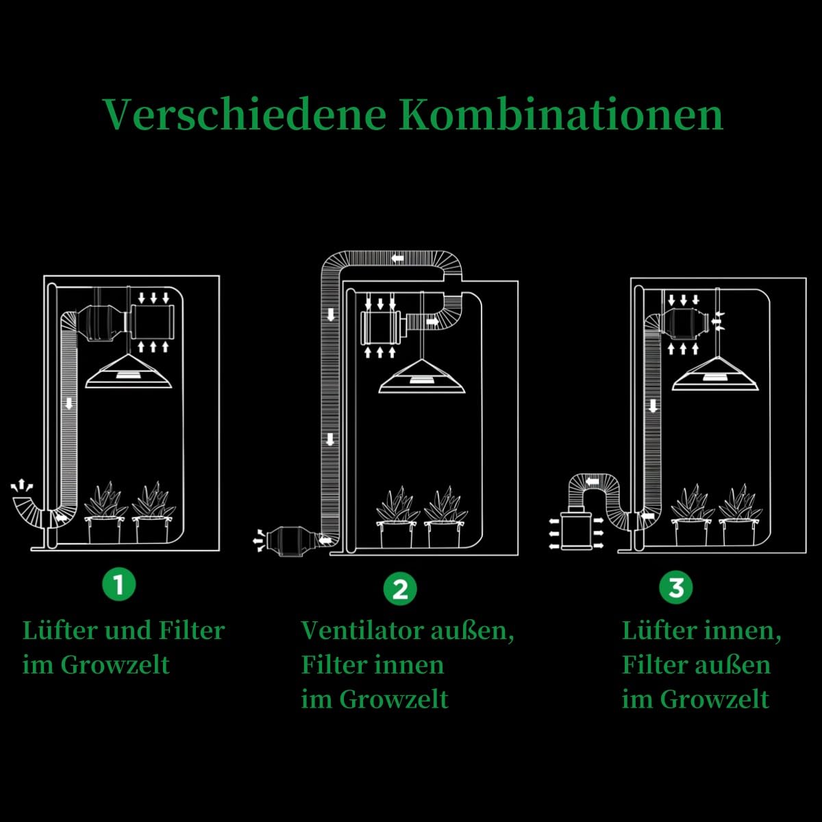 Growzelt 80x80x180 cm mit Wasserdichter Bodenwanne, Hochreflektierendem Mylar, Hydroponic System für 3~6 Pflanzen