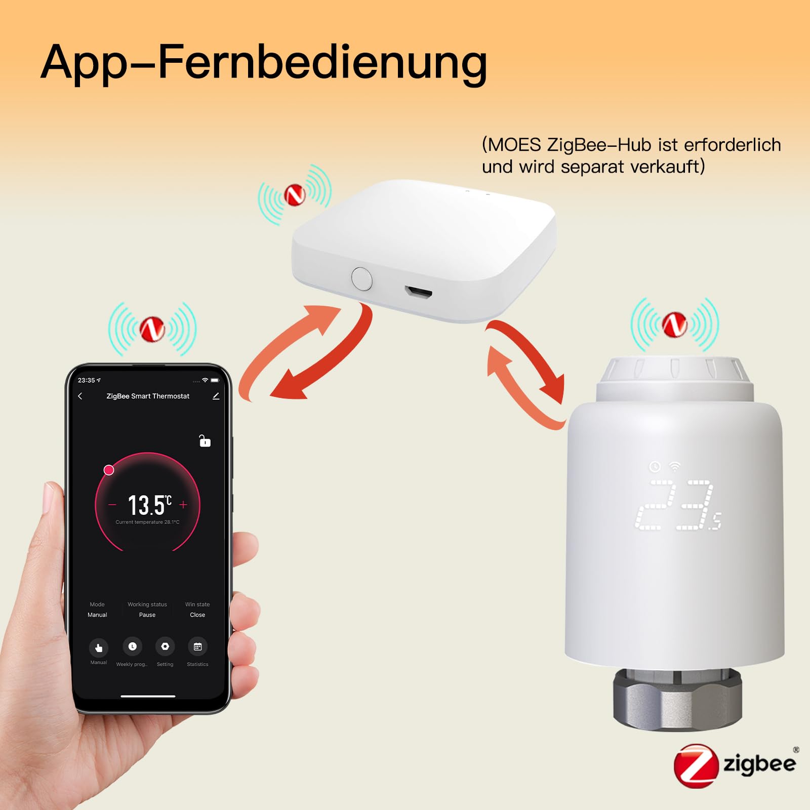 MOES Heizkörperthermostat Smart,Heizungsthermostat WLAN(MOES ZigBee Hub erforderlich),Thermostat Heizung Programmierbarer mit Fenstererkennung, Energiesparend, Kompatibel mit Alexa und Google Home