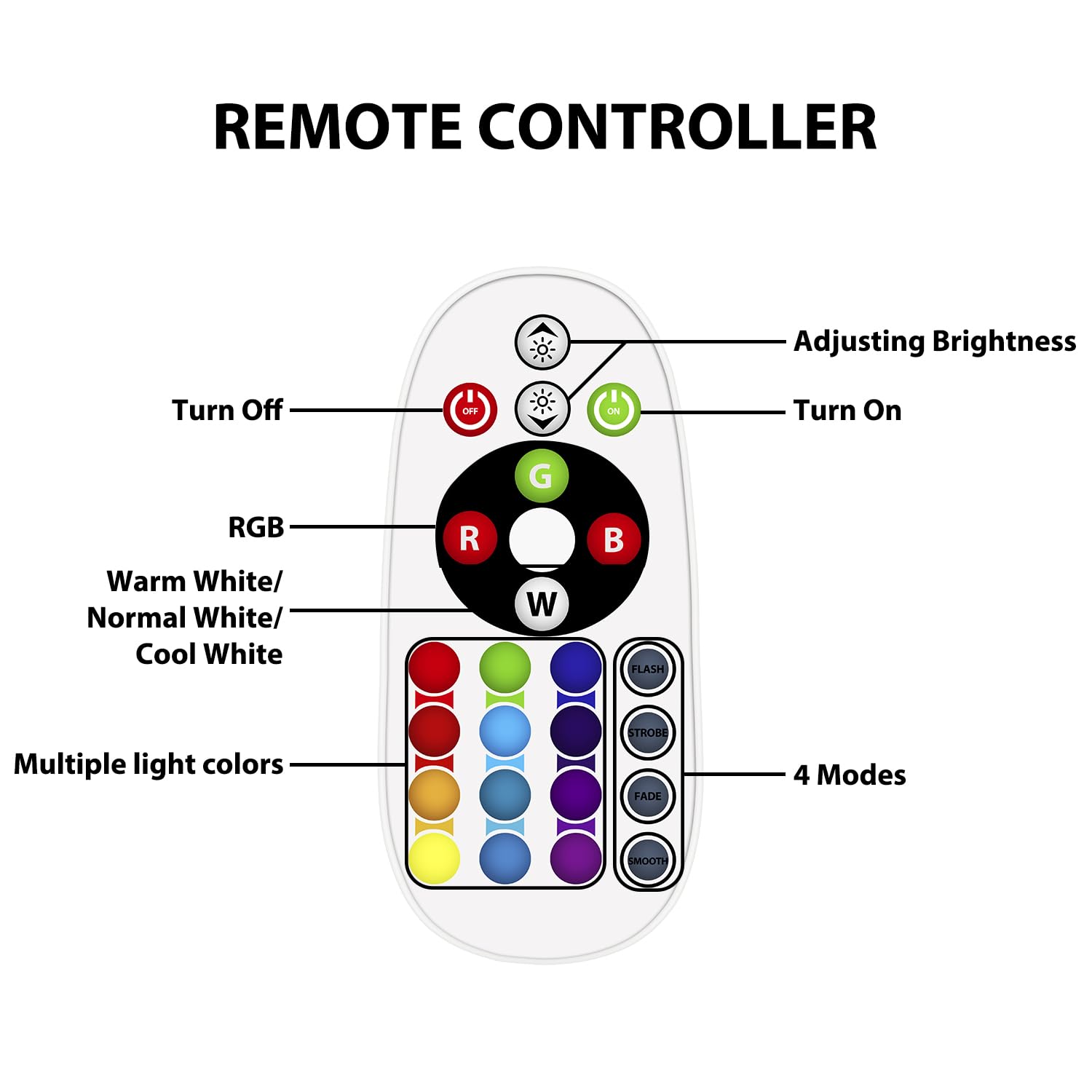 LED RGB Badkamer plafondlamp dimbaar afstandsbediening ASKELLA LED