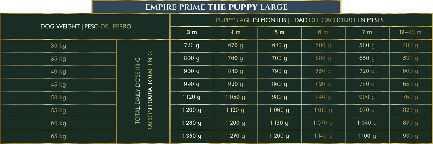 Empire Prime - Alimento monoproteínico de 2 kg para cachorros y perros jóvenes de razas grandes, sin cereales, sin cereales, hipoalergénico, sin gluten, natural