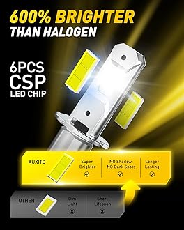 "AUXITO H3 LED Bulb, 16,000LM 600% Super Brighter, 10 Years Lifespan, 1:1 Size Plug-n-Play, 100% Perfect Installation, H3 LED Fog Light Bulb for Fog Lamp, DRL, Canbus Ready, Pack of 2".