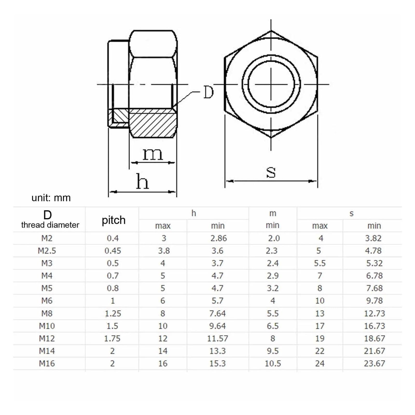 M2 M2.5 M3 M3.5 M4 M5 M6 M8 M10 M12 M14 M16 304 Stainless Steel Black Hex Nylon Insert Lock Nut Self-Locking Locknut(Black Carbon Steel,100pcs M2.5)