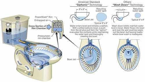 Miniatura 2 de American Standard 4133A518.020 H2OPtion Depósito de descarga doble completo con revestimiento Aquaguard, blanco