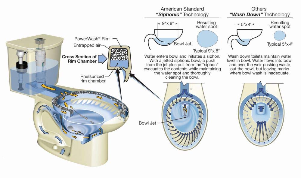 American Standard 735226-400.020 Town Square S Toilet Tank Lid, White
