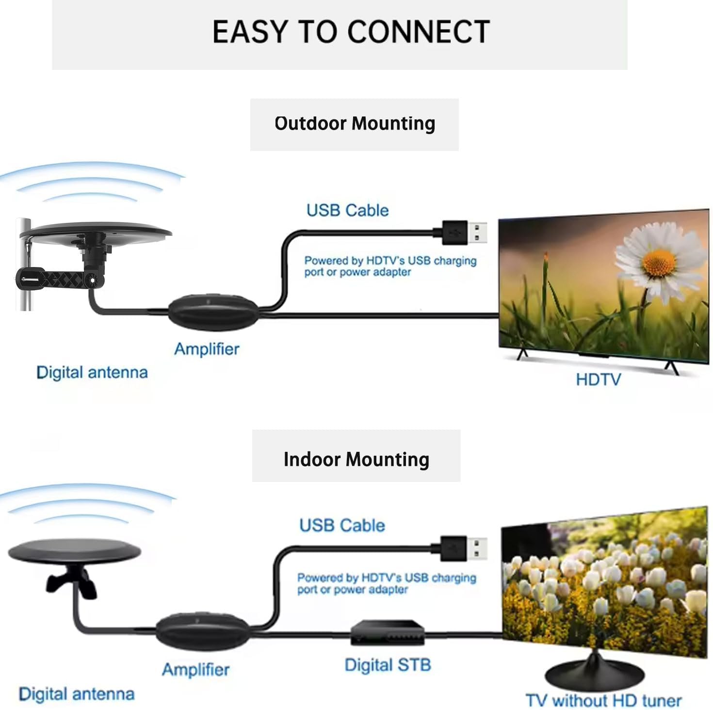 Omni Directional Outdoor TV Antenna for Smart TV, Long Range Outside/Inside HDTV Antennas for Camper RV Boat with 32ft Coaxial Cable
