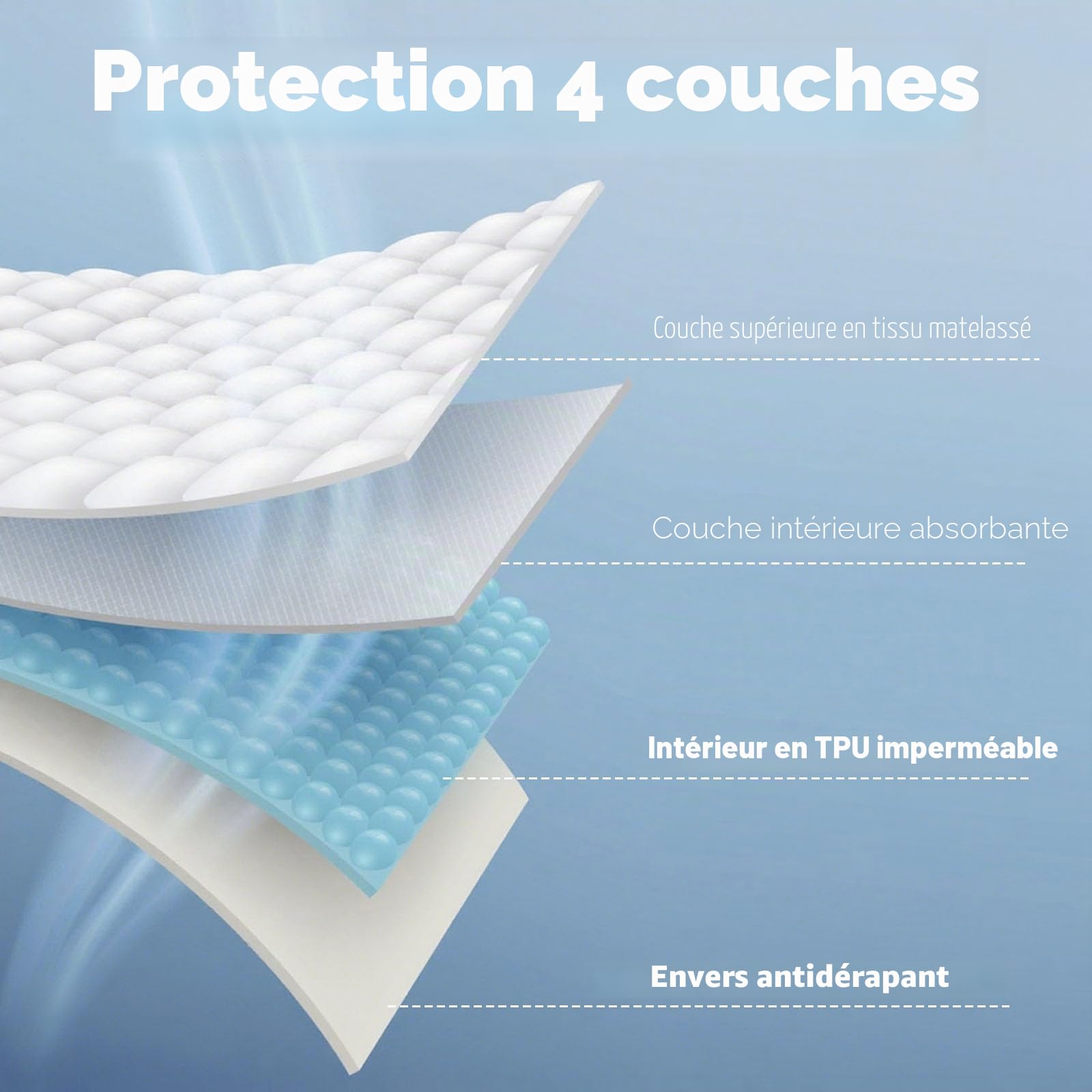 2 pièces Coussin Incontinence Chaise Adulte, Absorbant Lavable, Siège Réutilisable, imperméables, Tapis d'incontinence antidérapants pour fauteuils, chaises Longues, sièges Auto,50 x 50 cm