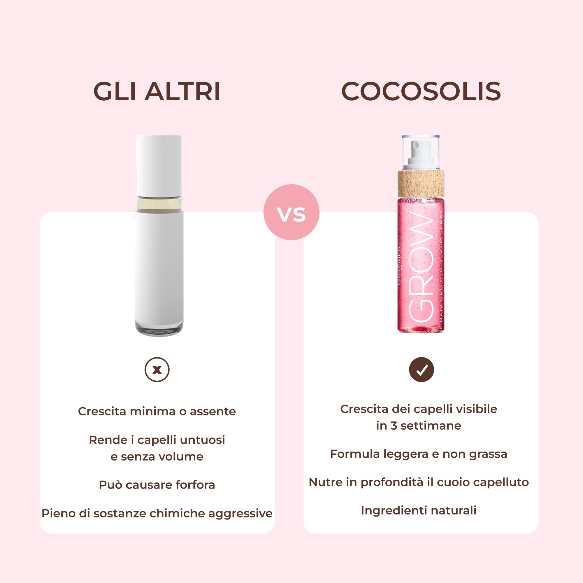 COCOSOLIS GROW Crescita Capelli Siero Spray - Crescita Capelli veloce Donna Оlio Capelli (110ml)