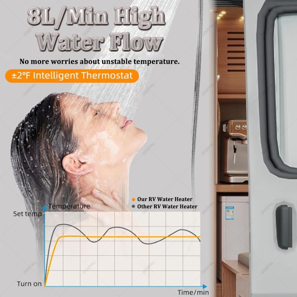 Calentador de Agua sin Tanque para vehículos recreativos de 8 l/min, 55 000 BTU, Calentador de Agua instantáneo a Pedido de 12 V CC con Control Remoto y Salida de Agua Doble B
