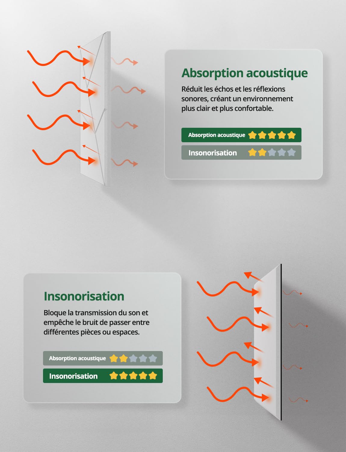 Panneau Acoustique Autocollante, Pack de 18, Design à Lignes et Découpables Plaque Acoustic Murale pour Mural, Plafond et Porte, Panneaux Acoustiques pour Studio, Chambre (Blanc, 30 x 30 x 0.9 cm)
