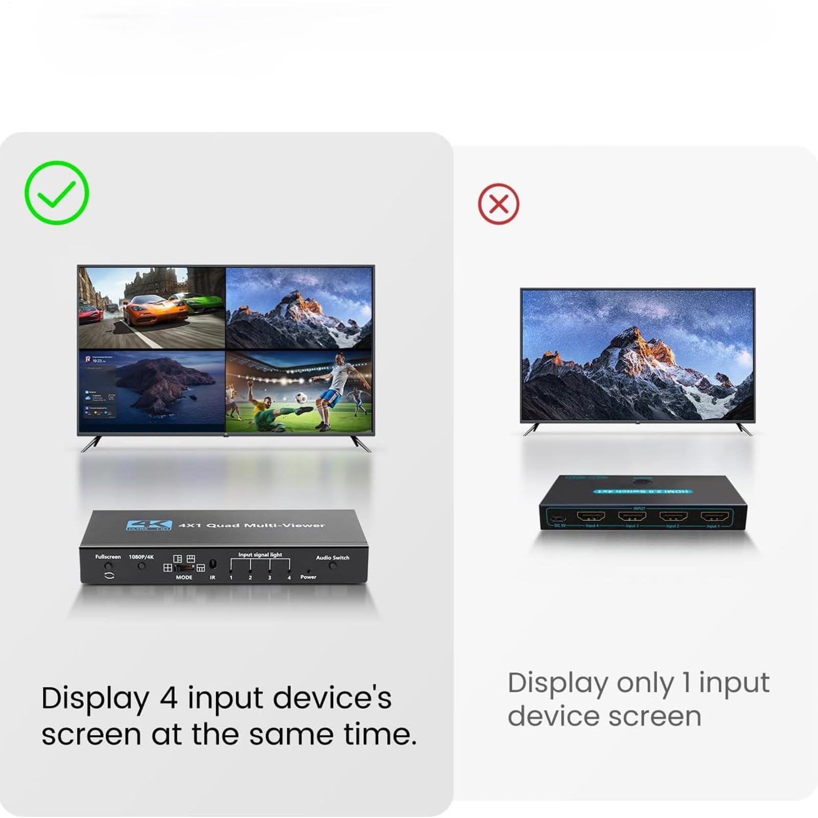 Moniteur Quad Splitter 4K 4x1 Numérique sans