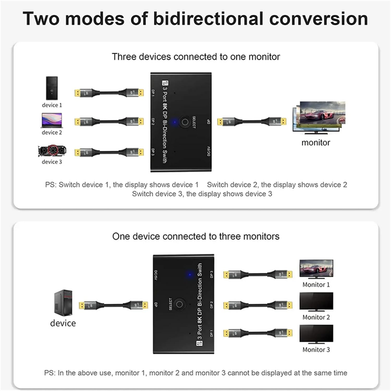 DP Three-Way Switch Video Splitter, DP Switch Splitter Bi-Directional DP1.4 8K Switch Splitter for 8K@30Hz 4K@144Hz