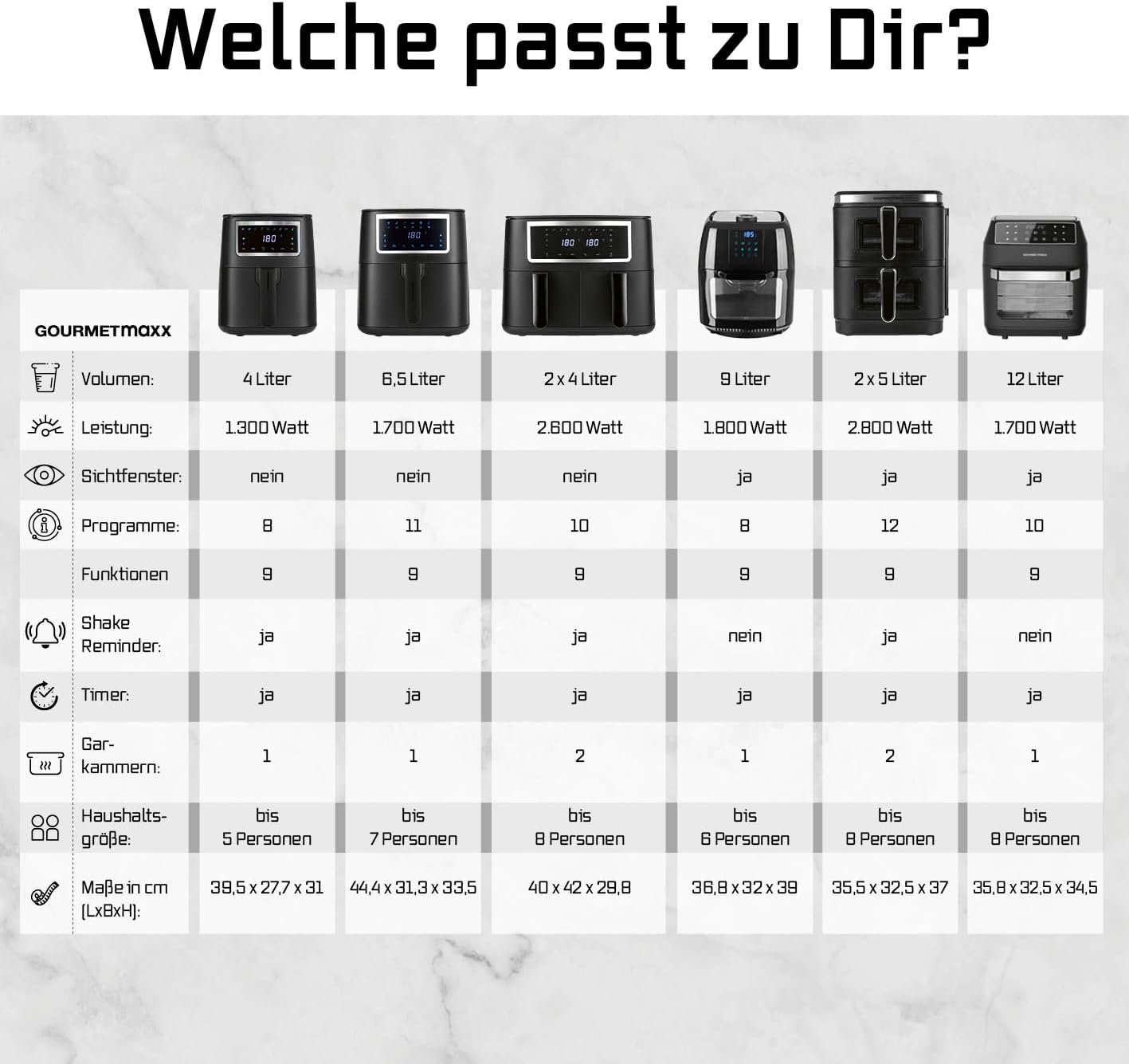 Comparison table of GOURMETmaxx air fryer models