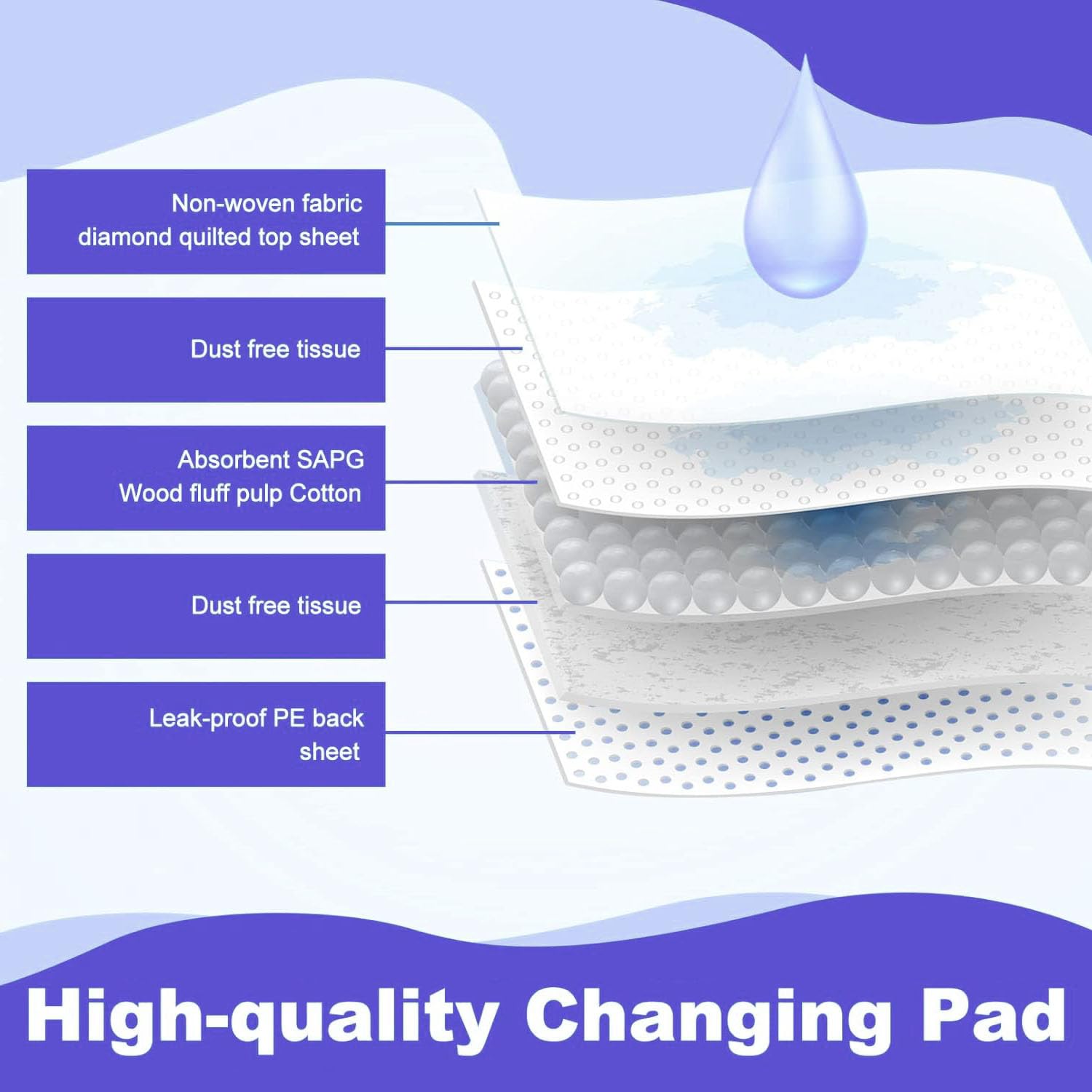 Paquete de 100 cambiadores desechables, pañales grandes a prueba de fugas, almohadilla impermeable para cambiar pañales, transpirable, grande, desechable, ultra absorbente, 17 x 13 pulgadas